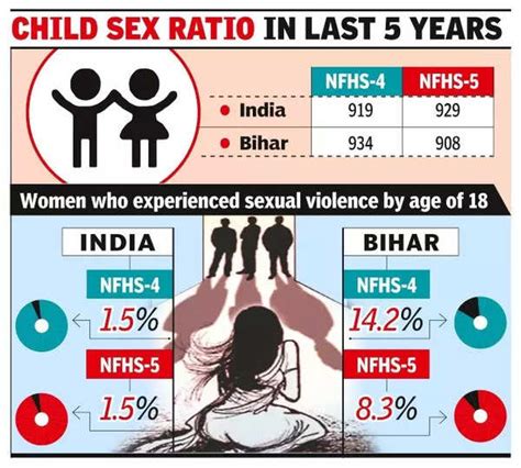 bihar sexy bihar sexy|Alarmed over abysmal sex ratio at birth, Bihar to strictly。